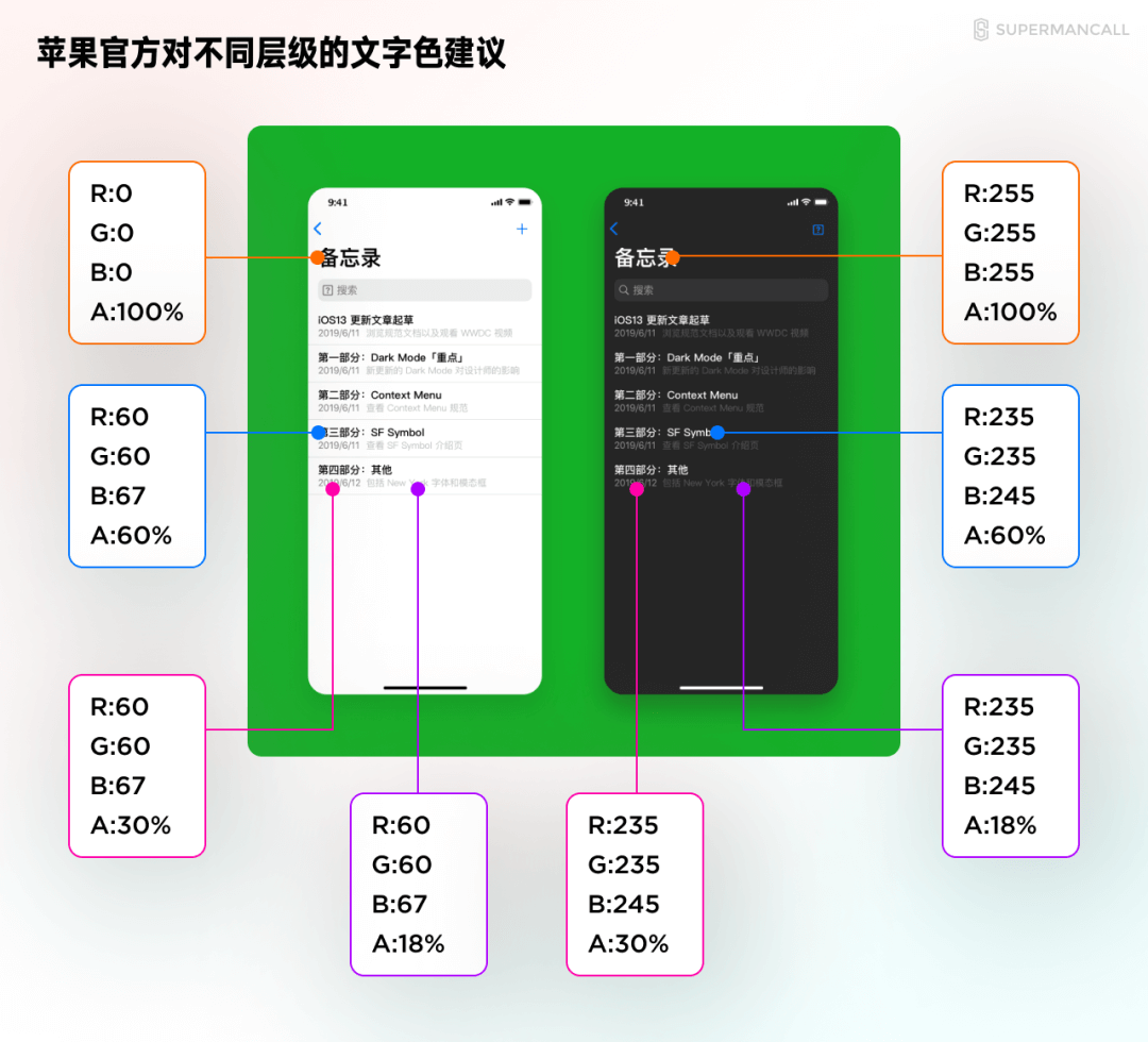 移动端规范认知 - 图27