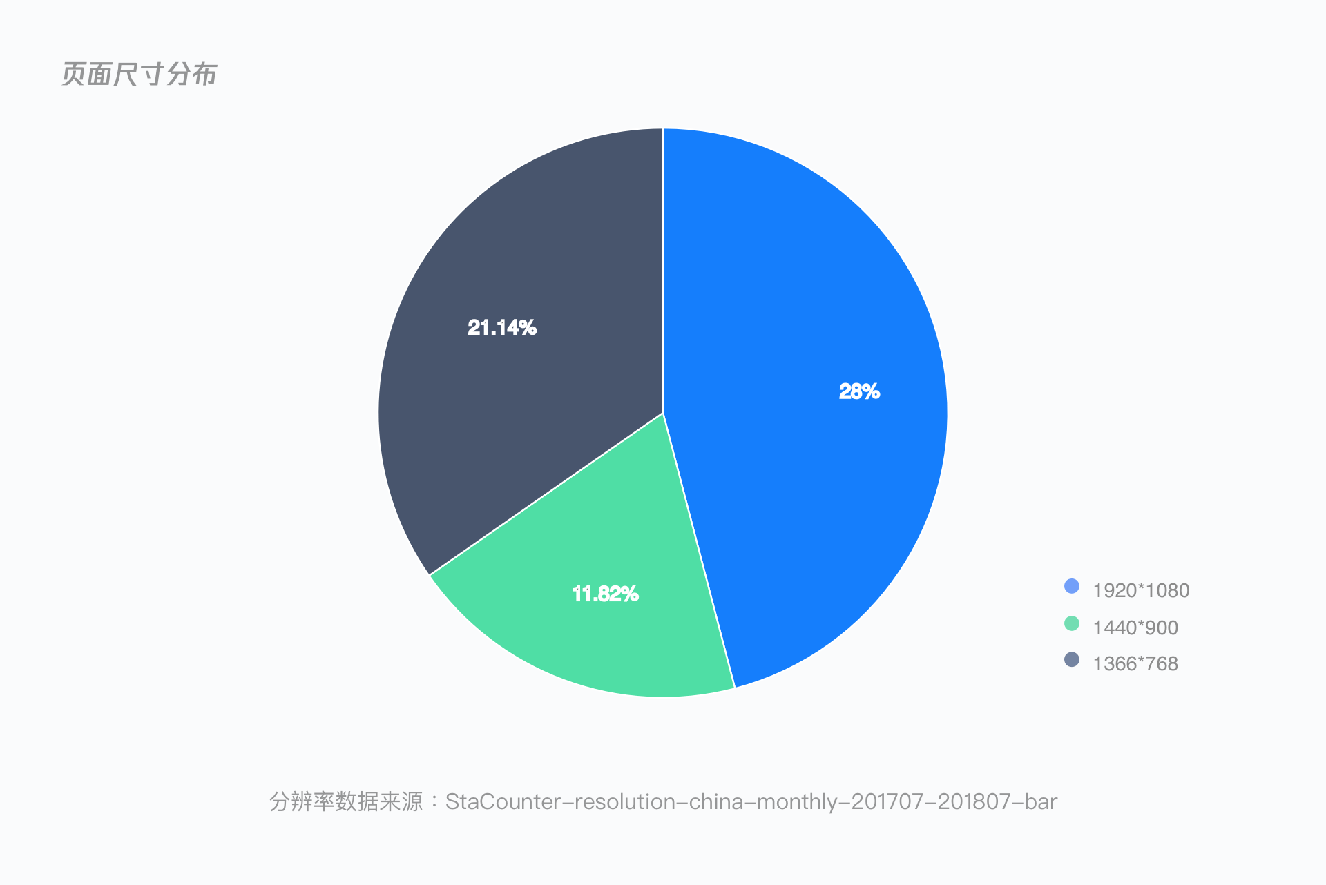 深度解析 | B端设计规范如何落地？ - 图7