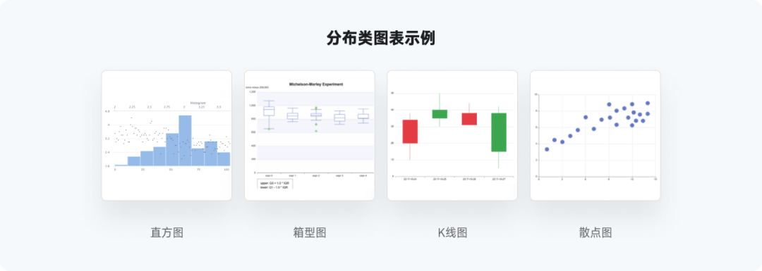 全网最实用系列，爆肝的万字图表干货整理 - 图45