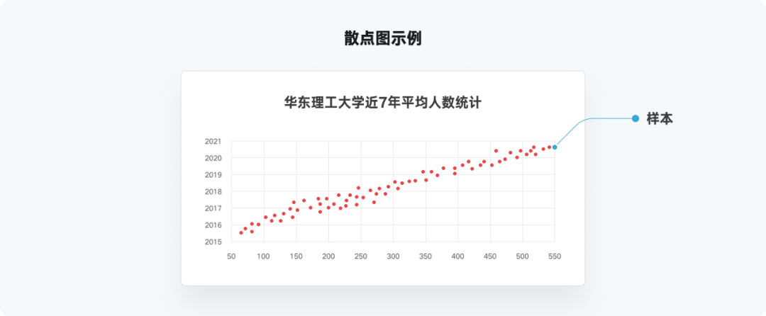 全网最实用系列，爆肝的万字图表干货整理 - 图53