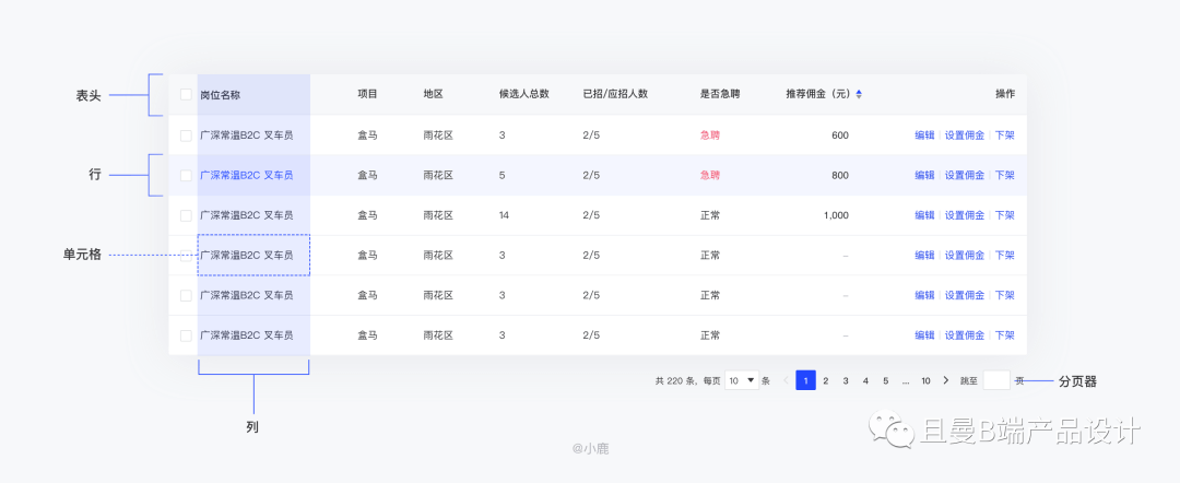 B端表格设计指南（上篇） - 图4