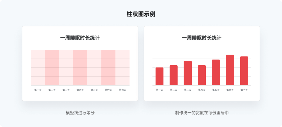 全网最实用系列，爆肝的万字图表干货整理 - 图19