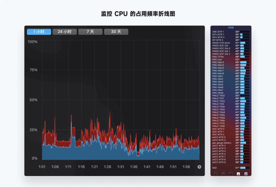 全网最实用系列，爆肝的万字图表干货整理 - 图33