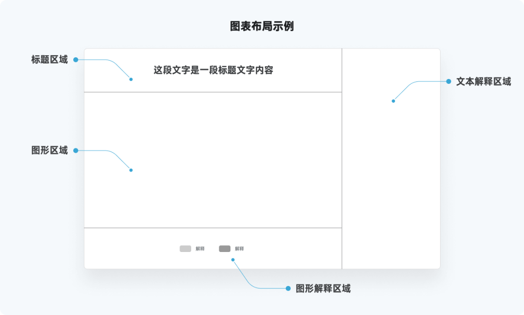 全网最实用系列，爆肝的万字图表干货整理 - 图16