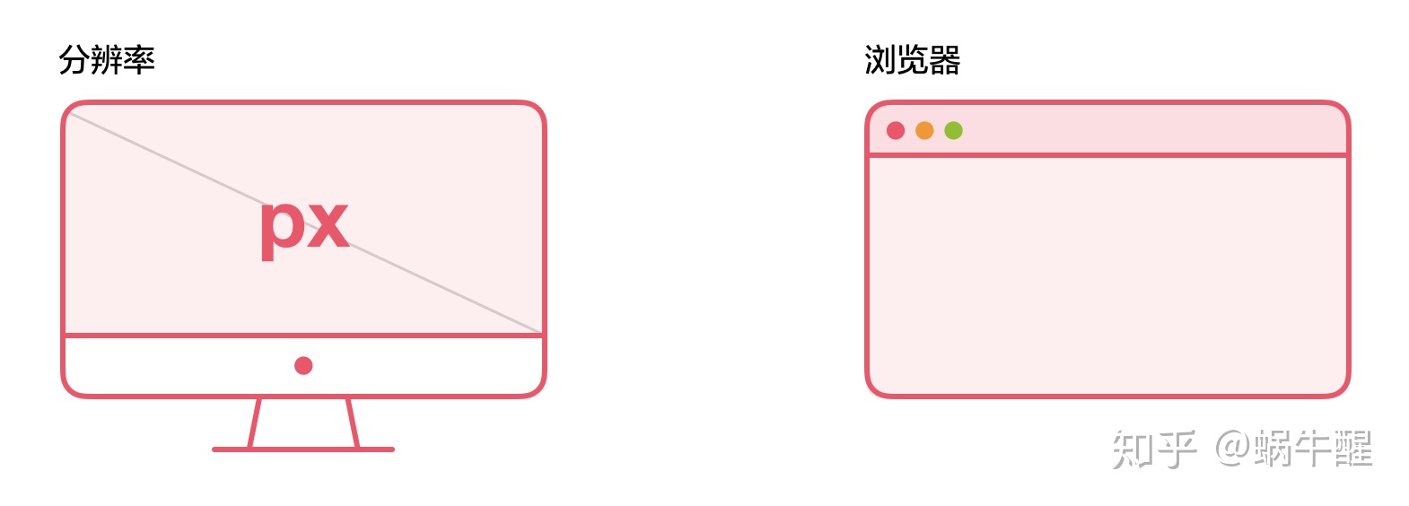 栅格系统认知/布局页面 - 图24