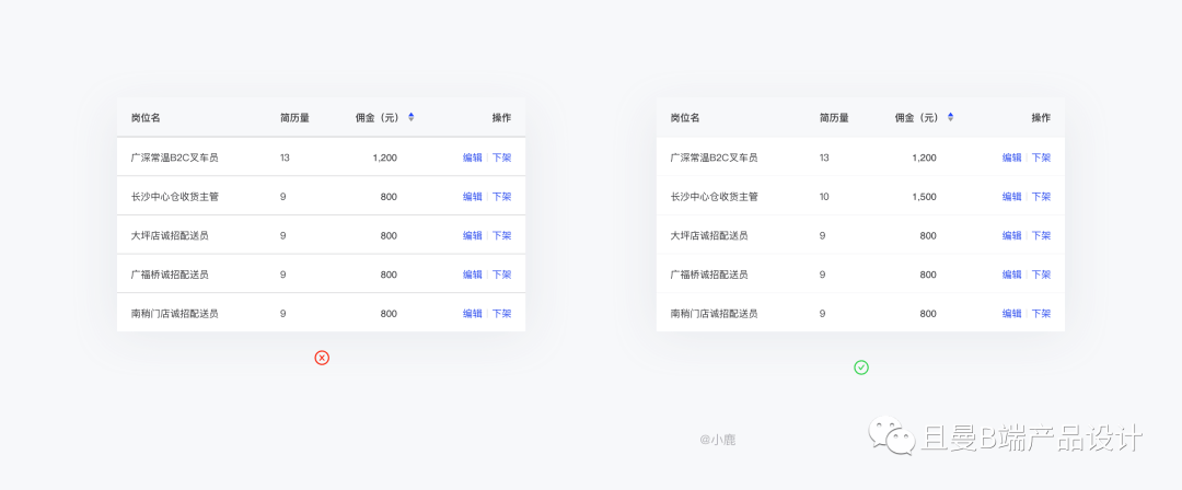 B端表格设计指南（上篇） - 图7