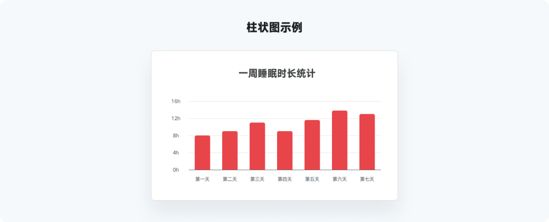 全网最实用系列，爆肝的万字图表干货整理 - 图20