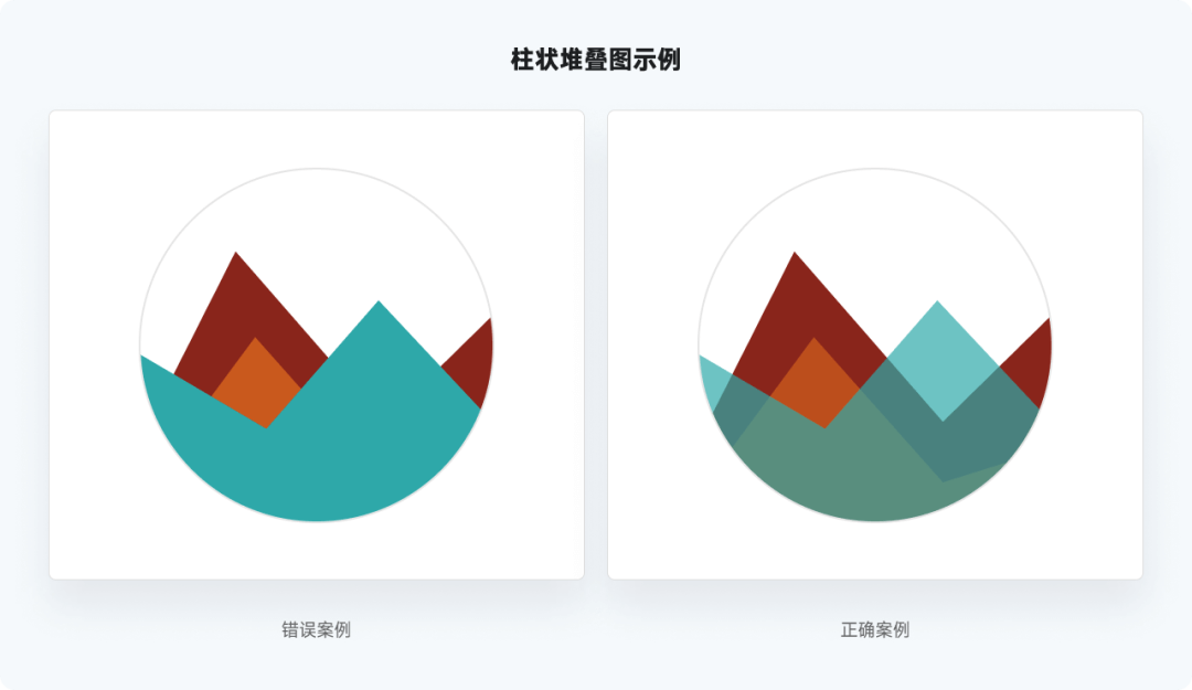 全网最实用系列，爆肝的万字图表干货整理 - 图69