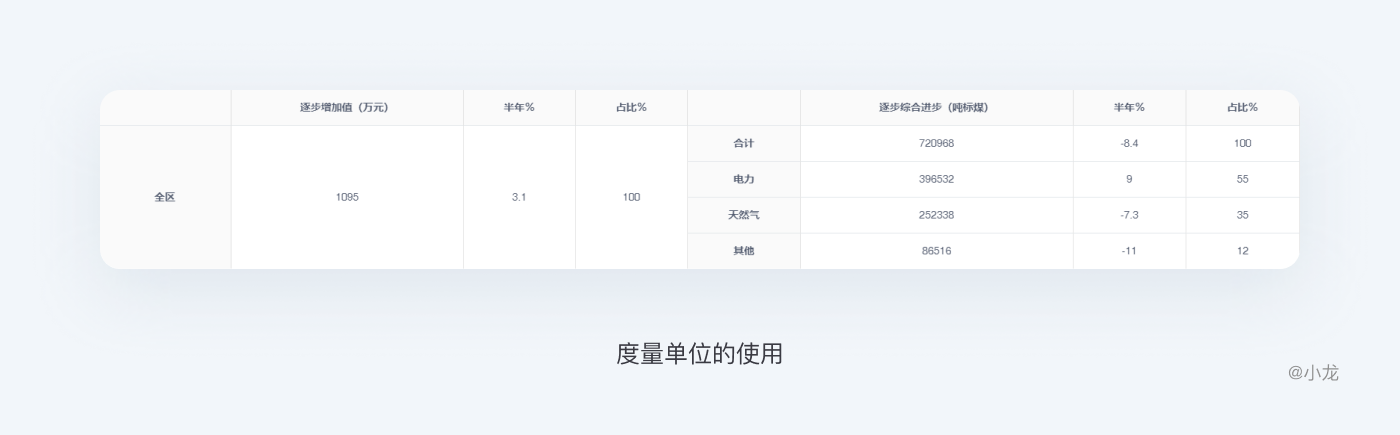 web表格设计解析 - 图31