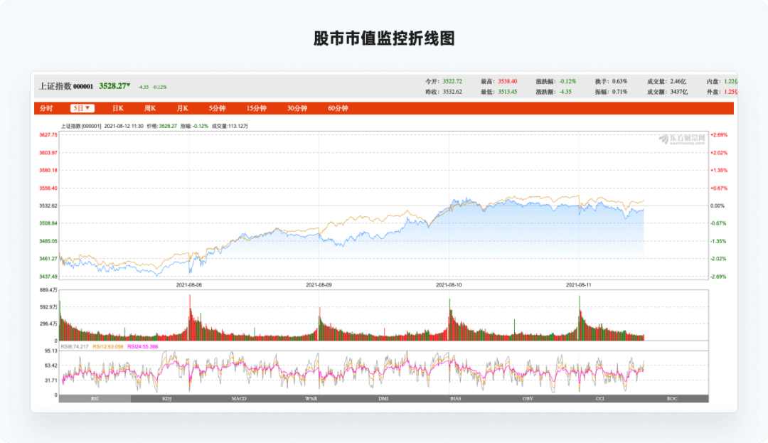 全网最实用系列，爆肝的万字图表干货整理 - 图34