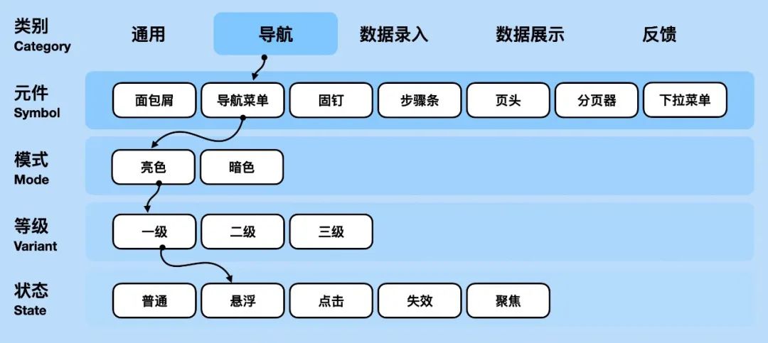 组件的命名方式 - 图6