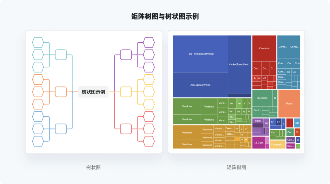 全网最实用系列，爆肝的万字图表干货整理 - 图72