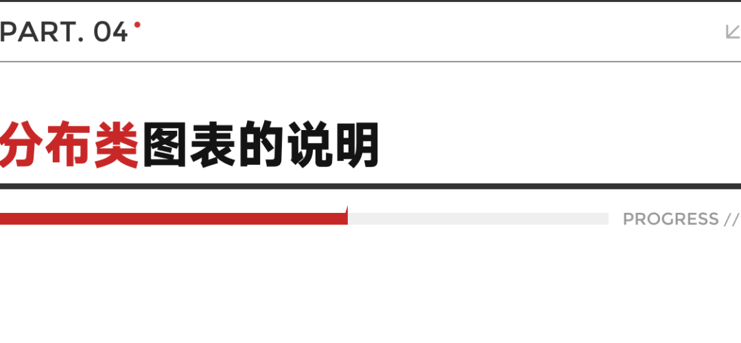 全网最实用系列，爆肝的万字图表干货整理 - 图44