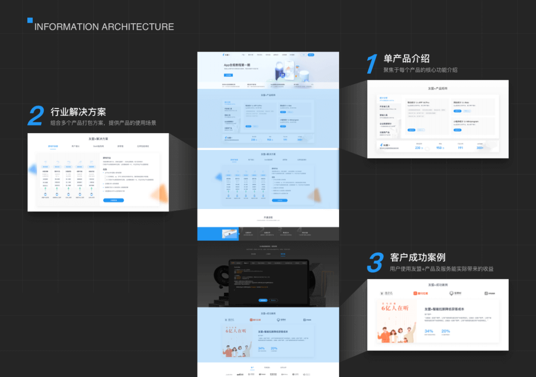 For Developer：友盟 官网体验升级的打开方式 - 图7