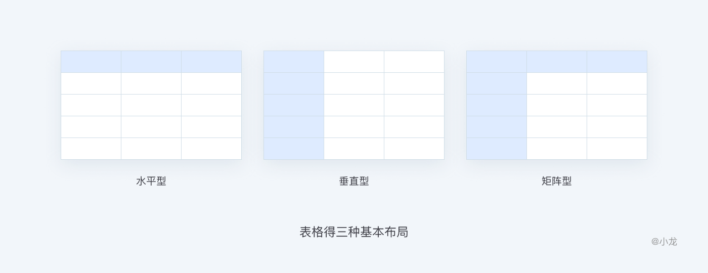 web表格设计解析 - 图8