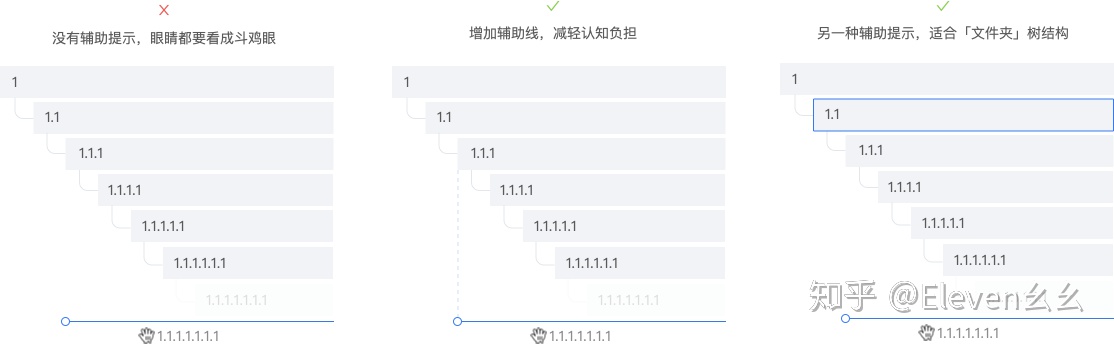 树形控件在生产力工具中的设计 - 图22