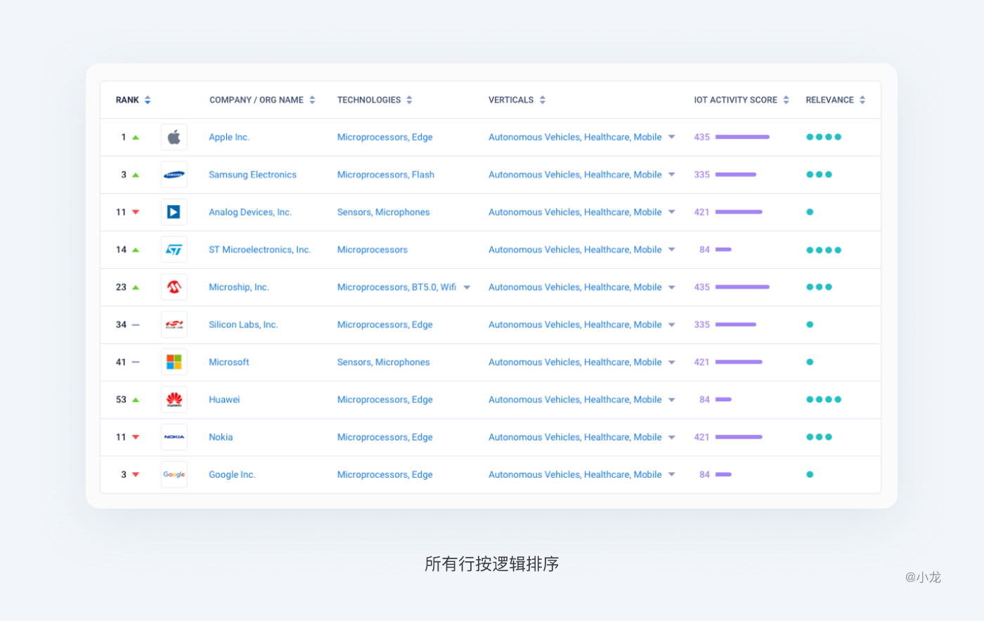 web表格设计解析 - 图26