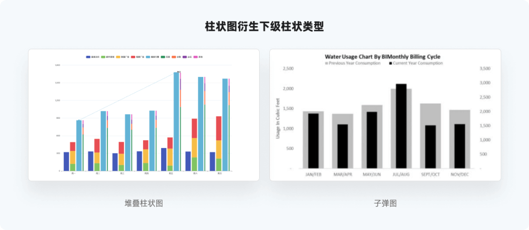 全网最实用系列，爆肝的万字图表干货整理 - 图31