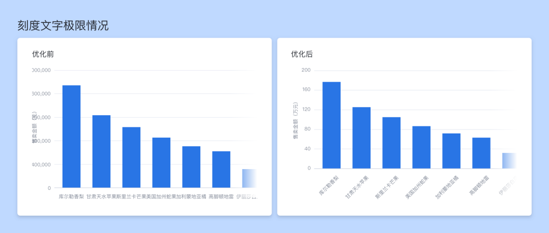 让数据更美-B端图表视觉设计思考 - 图10