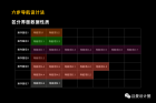 全面剖析讲解B端产品导航设计 - 图26