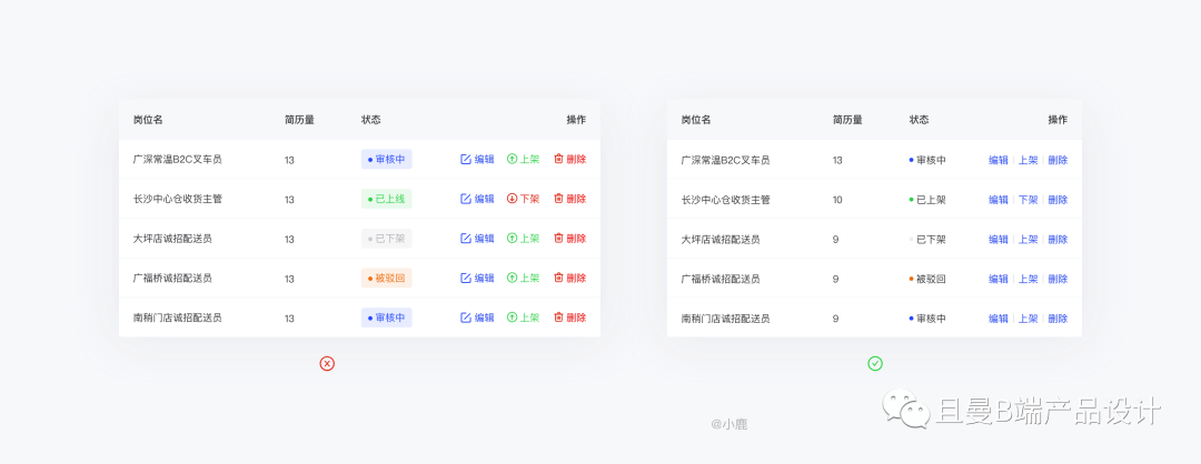 B端表格设计指南（上篇） - 图8