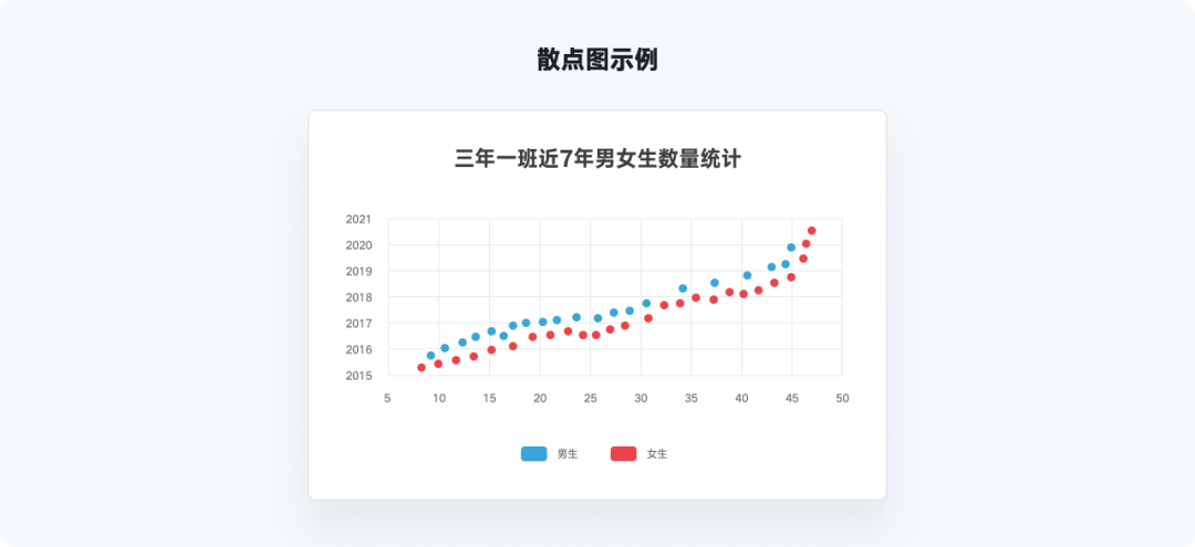 全网最实用系列，爆肝的万字图表干货整理 - 图54