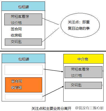 SSM框架学习 - 图25