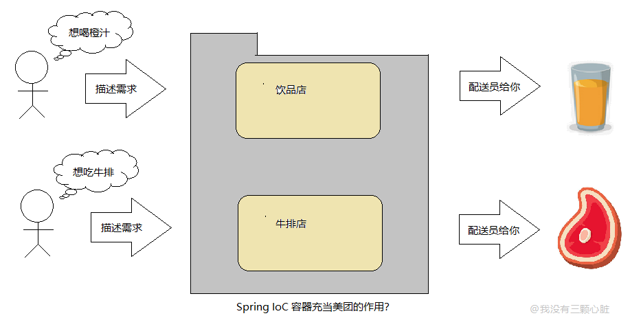 SSM框架学习 - 图14