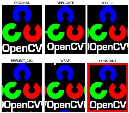 OpenCV-Python Tutorials - 图3