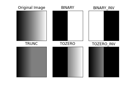 OpenCV-Python Tutorials - 图29