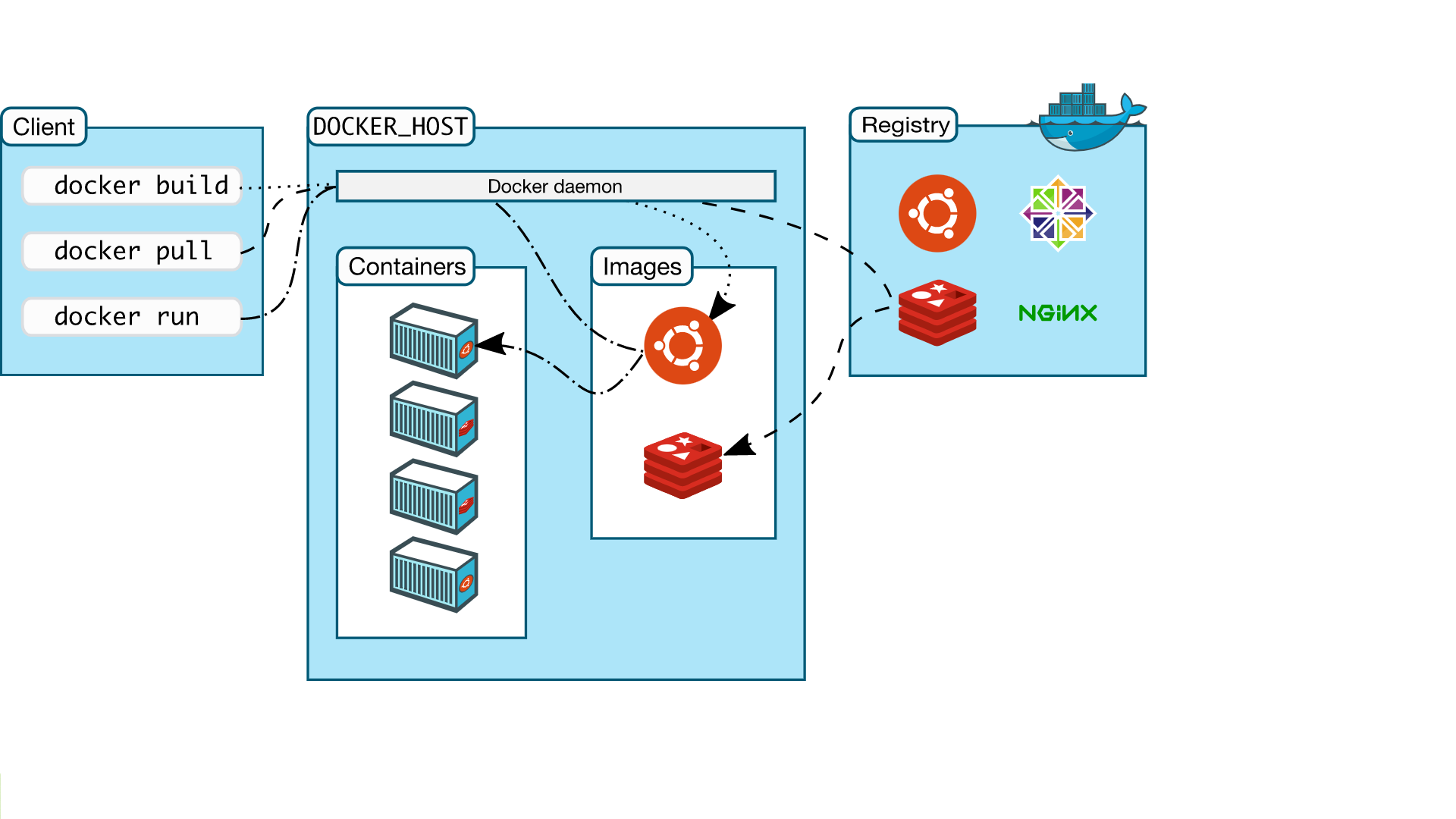 一文通关docker - 图1