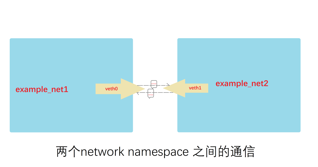 一文通关docker - 图3