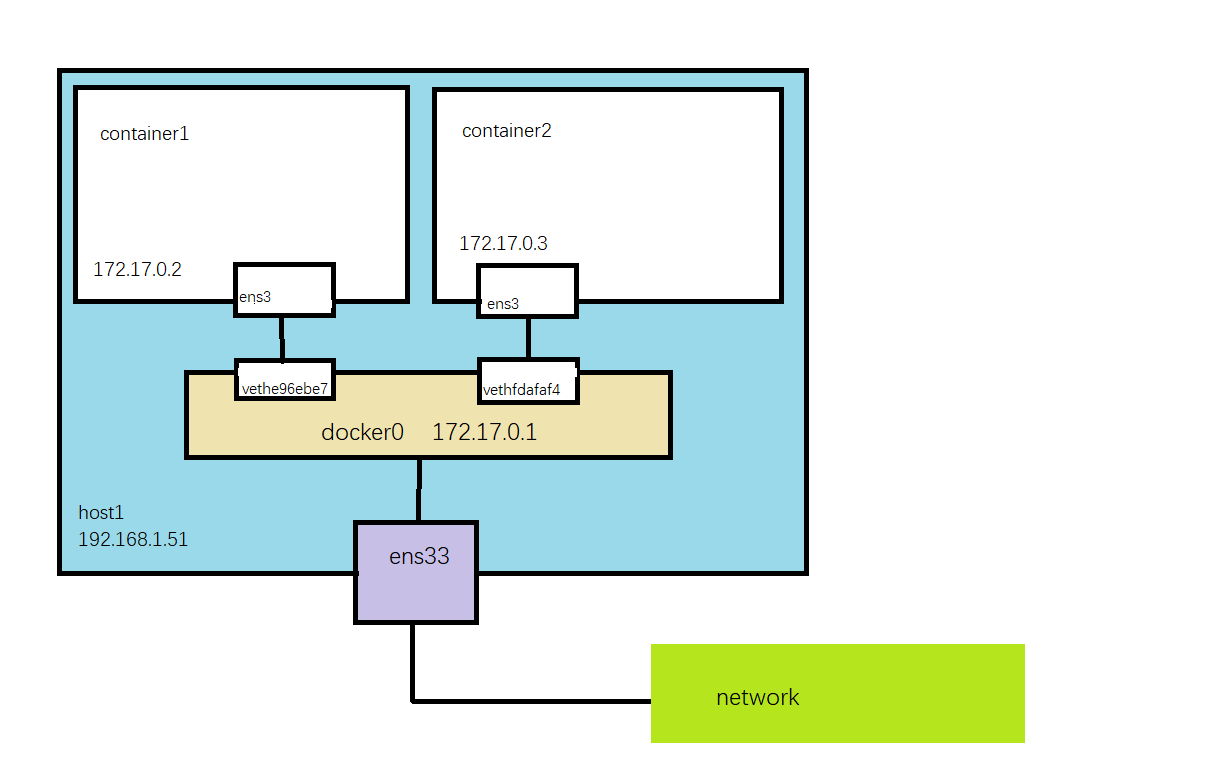 一文通关docker - 图5