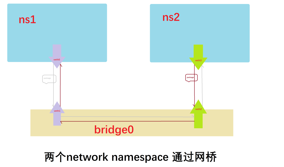 一文通关docker - 图4