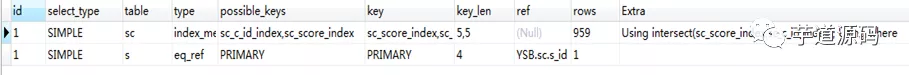 一次非常有意思的 SQL 优化经历：从 30248.271s 到 0.001s - 图14