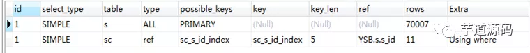 一次非常有意思的 SQL 优化经历：从 30248.271s 到 0.001s - 图8