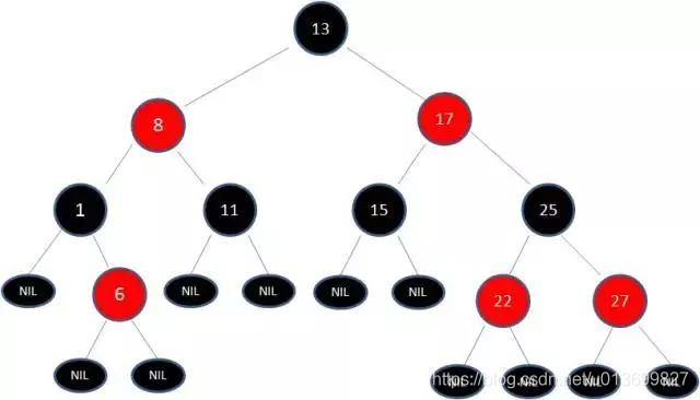 根据树型数据结构分析Mysql索引 - 图9