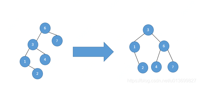 根据树型数据结构分析Mysql索引 - 图7