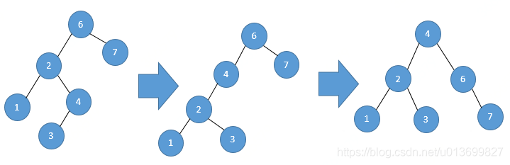 根据树型数据结构分析Mysql索引 - 图8
