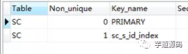 一次非常有意思的 SQL 优化经历：从 30248.271s 到 0.001s - 图7