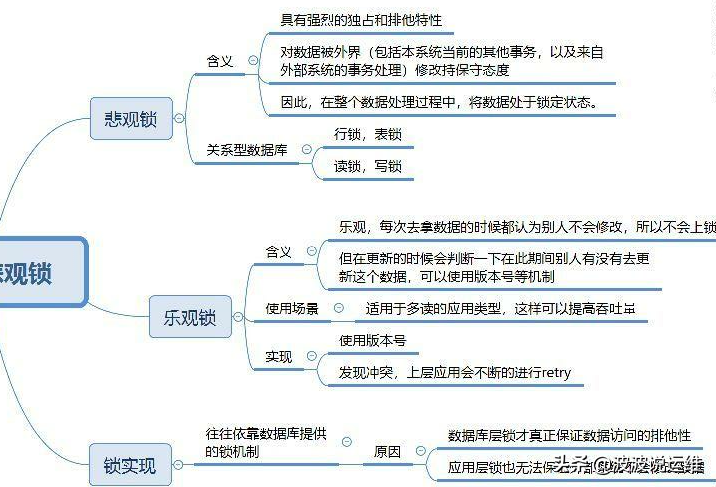 详解mysql事务select...for update及数据一致性处理 - 图3