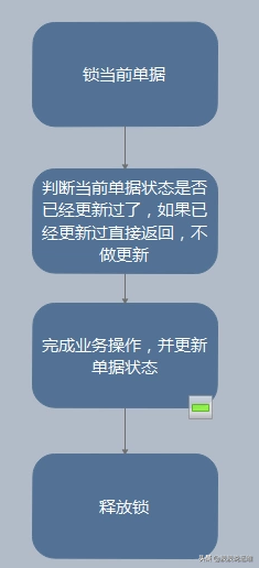 详解mysql事务select...for update及数据一致性处理 - 图2