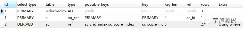 一次非常有意思的 SQL 优化经历：从 30248.271s 到 0.001s - 图12