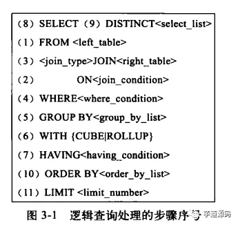 一次非常有意思的 SQL 优化经历：从 30248.271s 到 0.001s - 图10