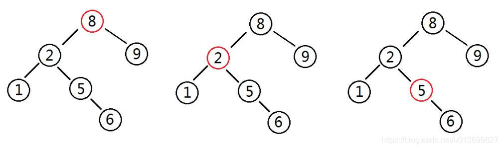 根据树型数据结构分析Mysql索引 - 图3