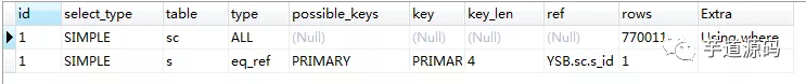 一次非常有意思的 SQL 优化经历：从 30248.271s 到 0.001s - 图9