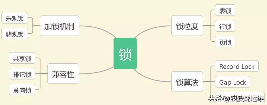 详解mysql事务select...for update及数据一致性处理 - 图1