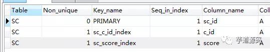 一次非常有意思的 SQL 优化经历：从 30248.271s 到 0.001s - 图13