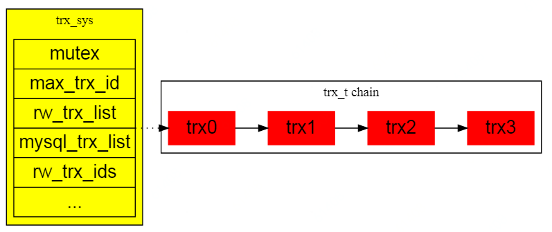 trx-chain.png