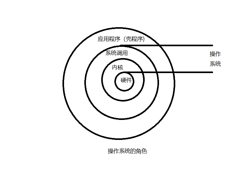 操作系统角色.png